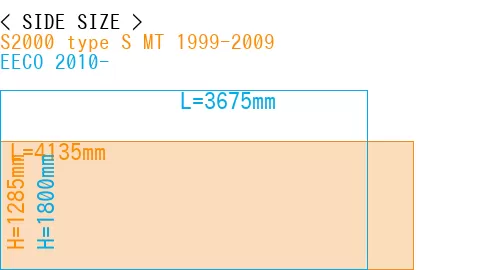 #S2000 type S MT 1999-2009 + EECO 2010-